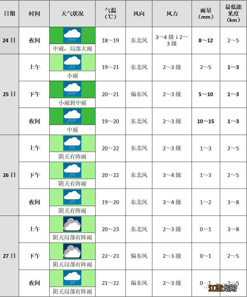 厦门马拉松天气怎么样？