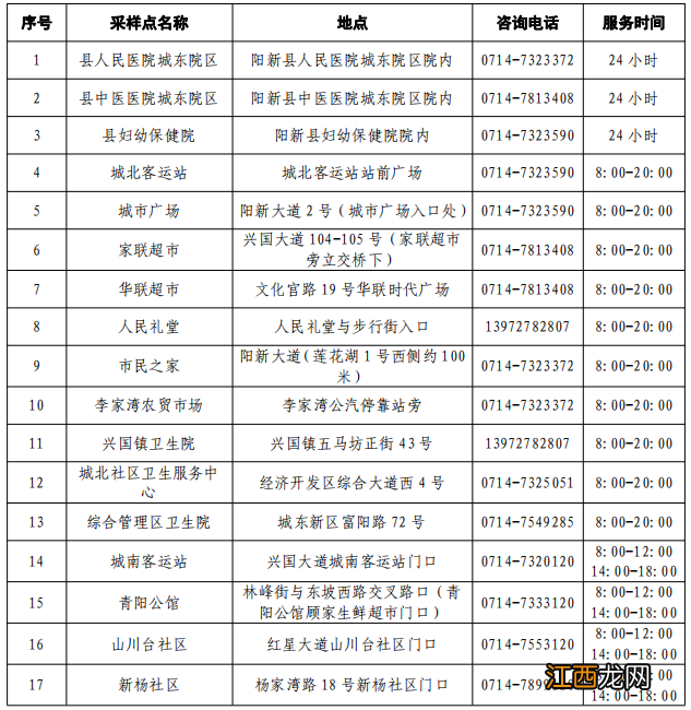 2022黄石哪里可以做免费核酸检测