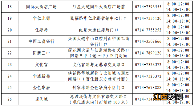 2022黄石哪里可以做免费核酸检测