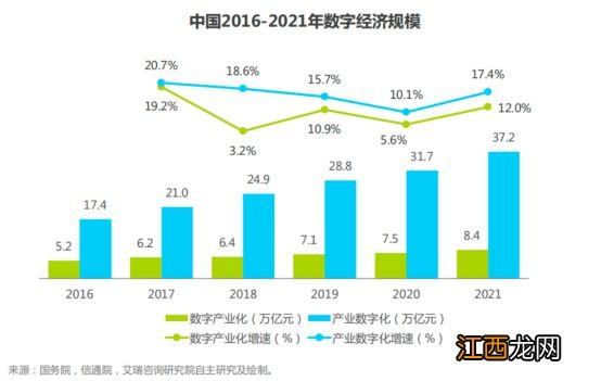 数字经济时代，人力资源行业如何数字化转型？