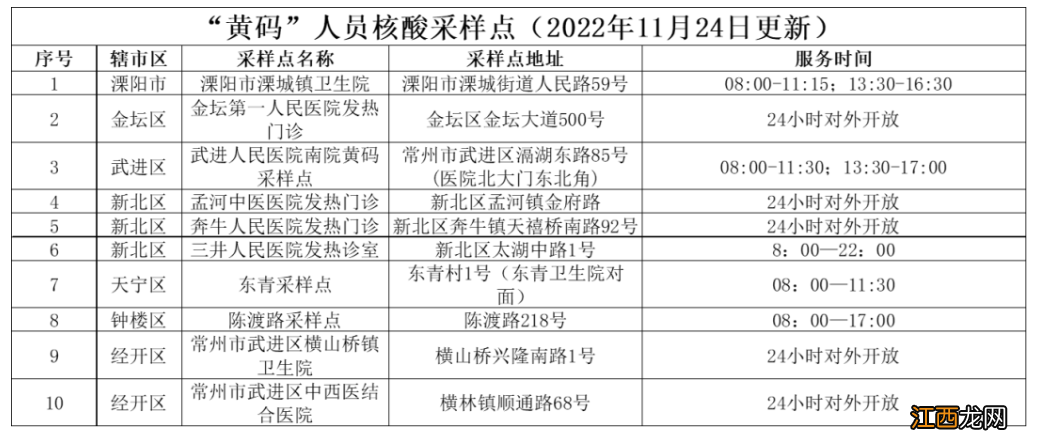 常州黄码定点医院