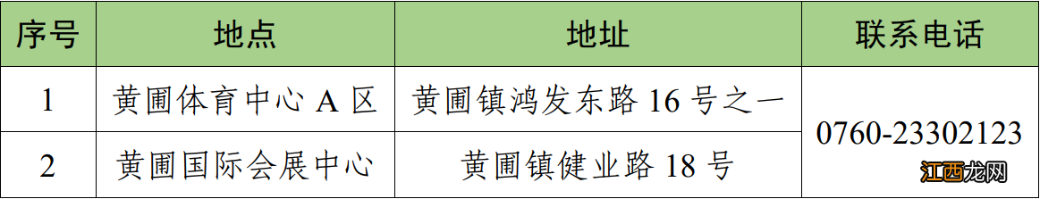 2022中山黄圃镇最新解封时间