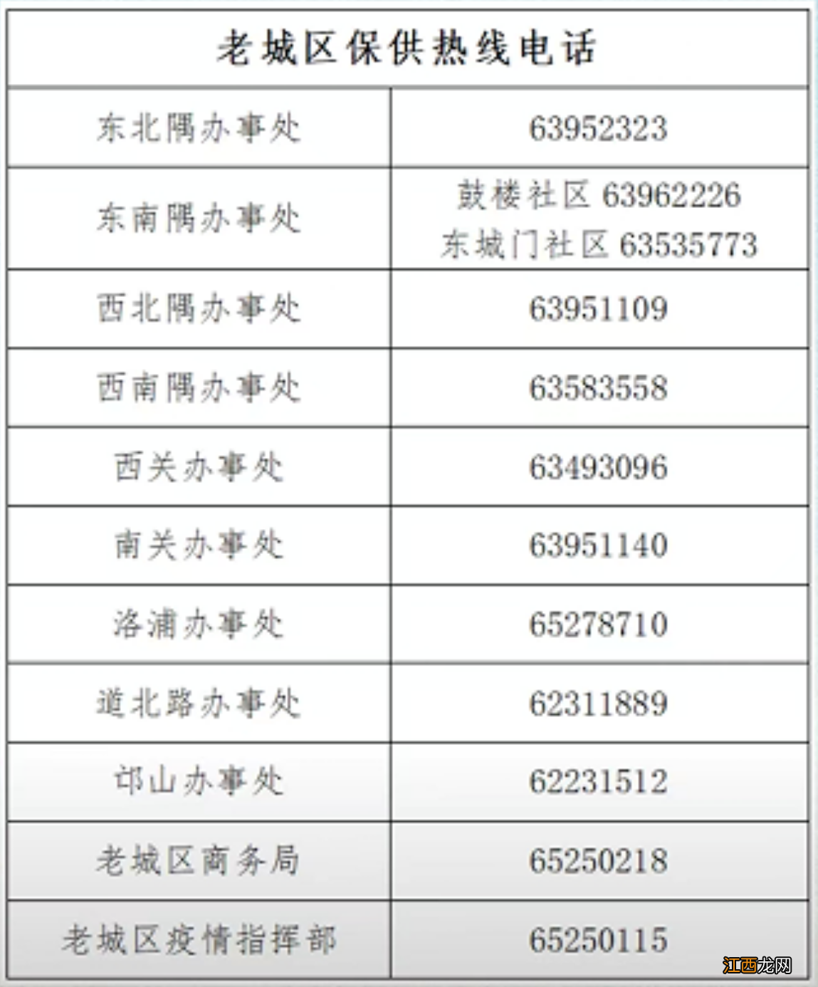 洛阳老城区保供热线电话