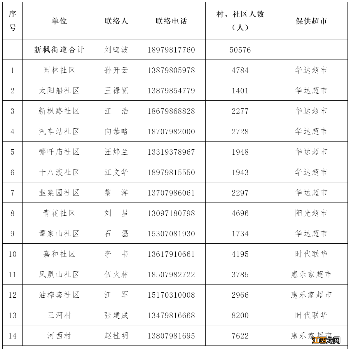 景德镇昌江区生活必需品采购指南