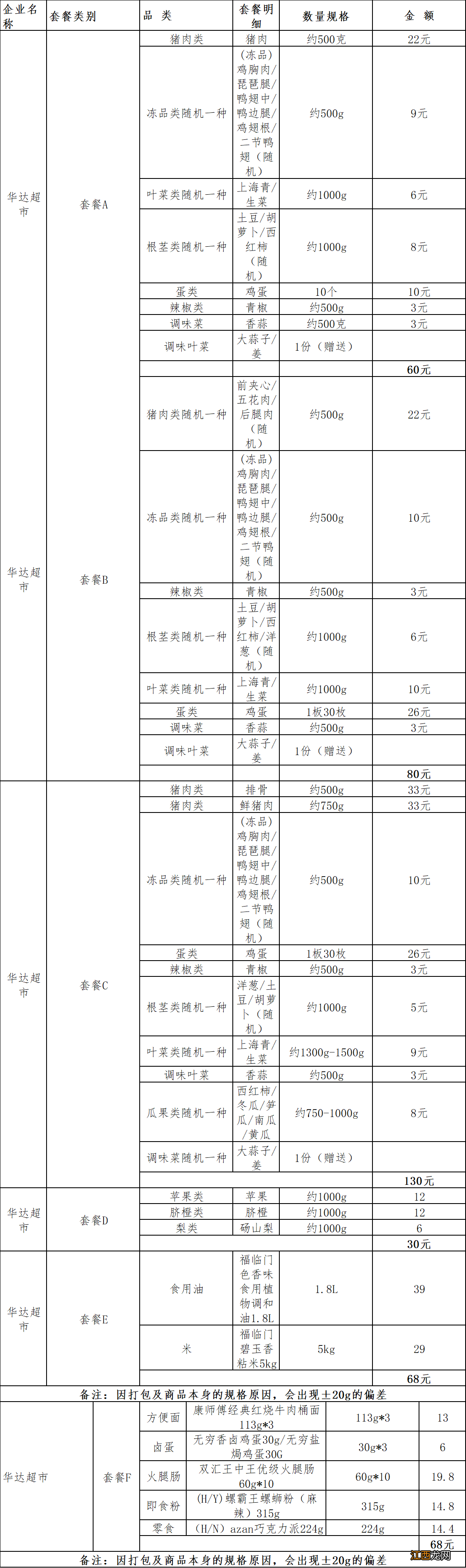 景德镇昌江区生活必需品采购指南