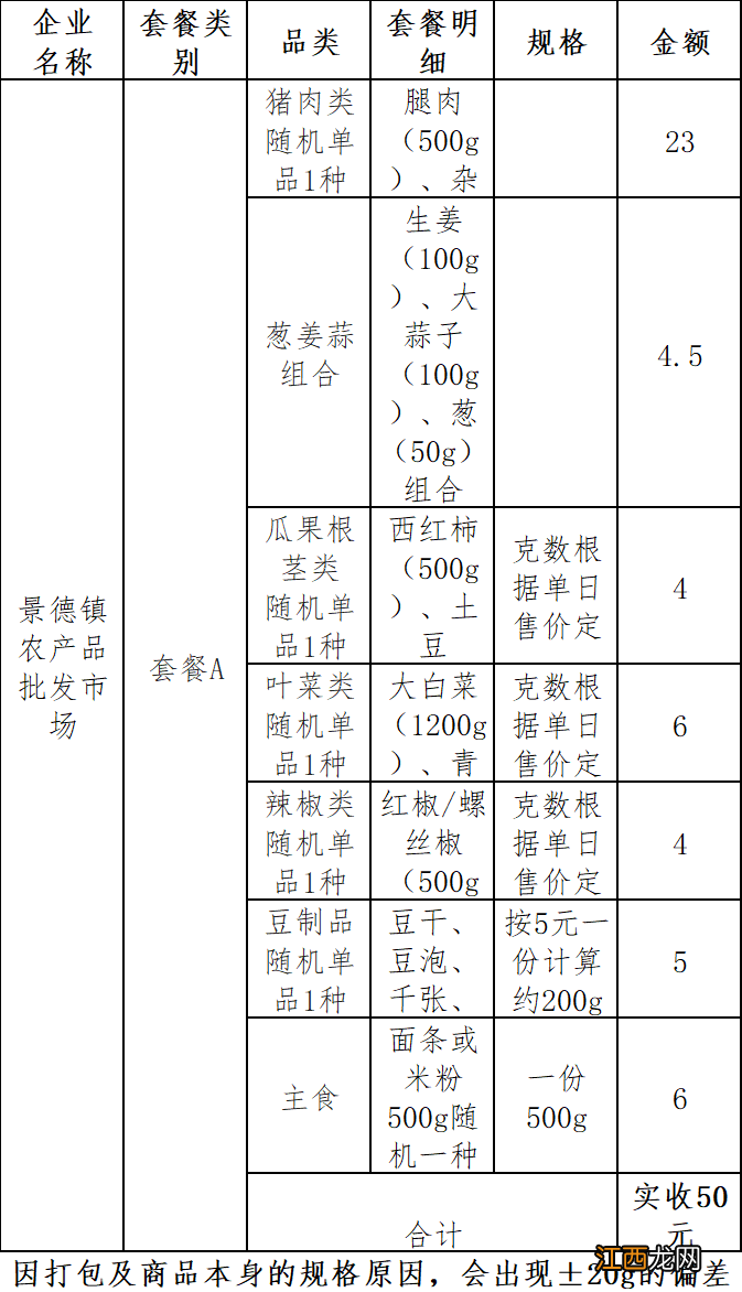 景德镇昌江区生活必需品采购指南