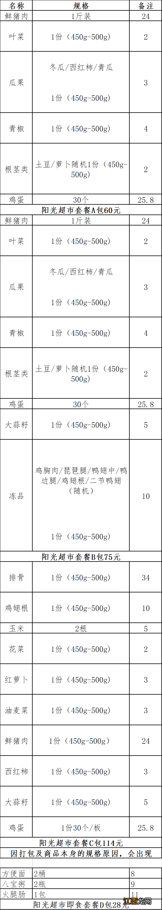 景德镇昌江区生活必需品采购指南