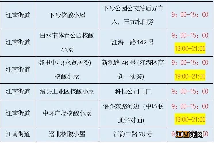 11月24日在江门江海区江南街道开展核酸筛查