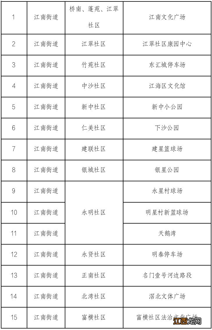 11月24日在江门江海区江南街道开展核酸筛查