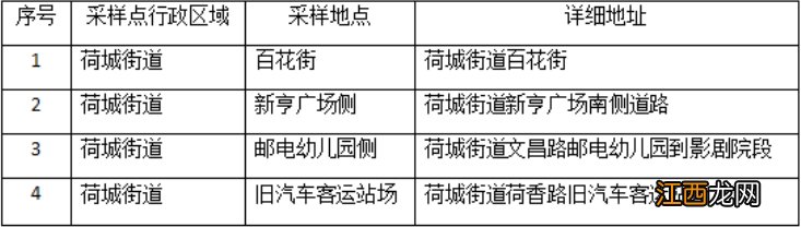 11月24日佛山高明荷城街道关于开设黄码人员核酸检测专场的通告