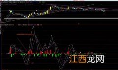 ddx指标实战应用 ddx指标使用技巧