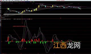 ddx指标实战应用 ddx指标使用技巧