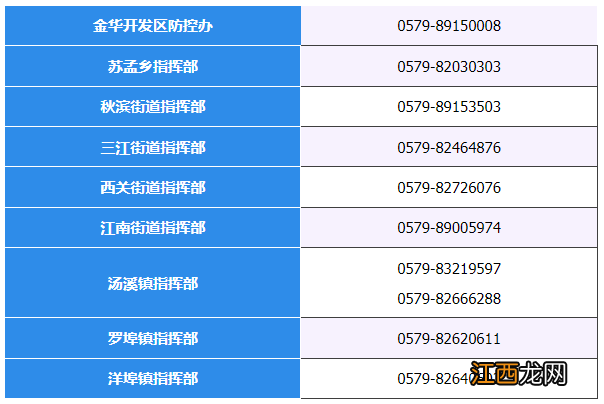 11月24日凌晨金华开发区发现1例新冠病毒阳性感染者