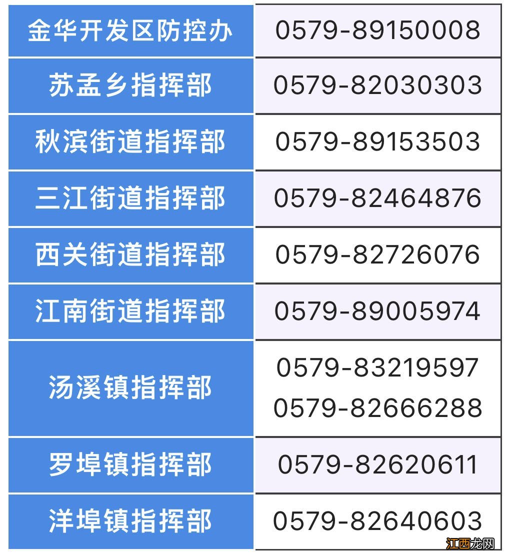 金华开发区发布关于紧急排查新冠肺炎疫情风险人员的通告