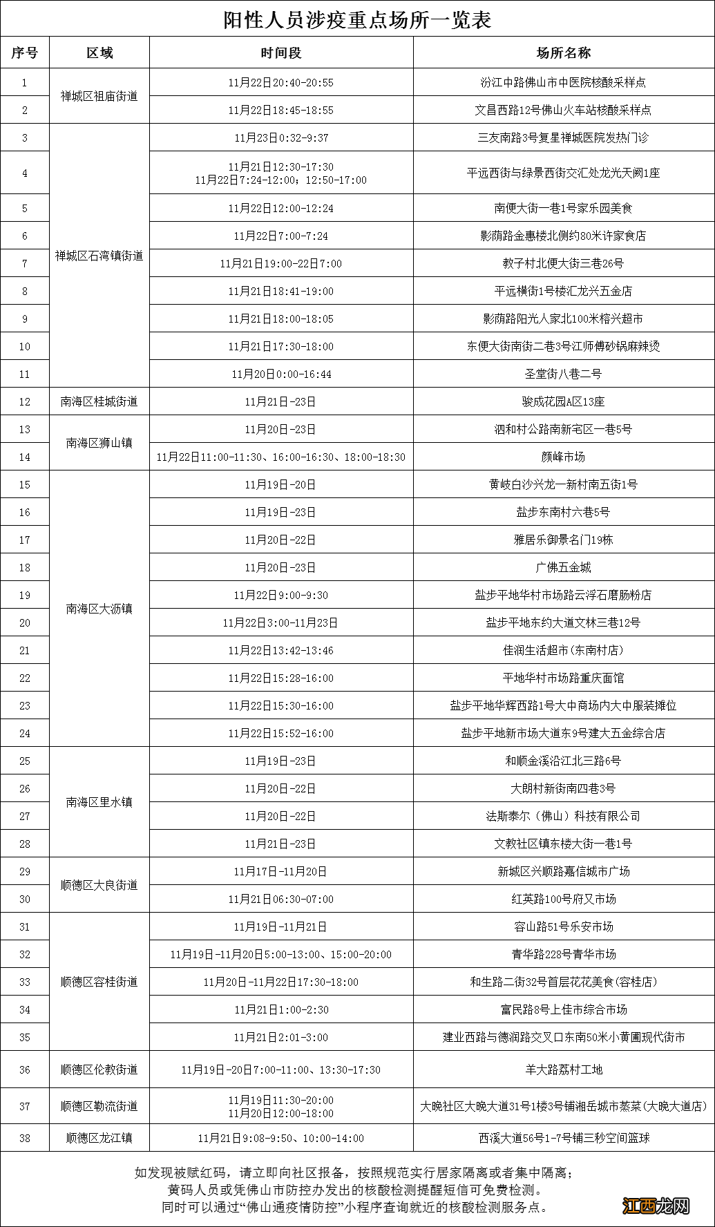 11月23日佛山新增本土确诊病例16例+无症状感染者173例