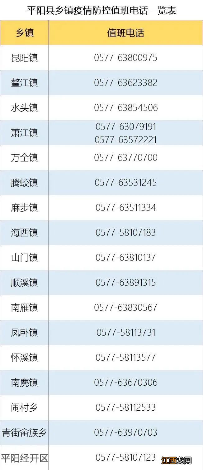 第126号 温州平阳发布做好省外来平返平人员健康管理工作的通告