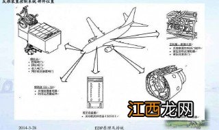 飞机反推原理 反推原理