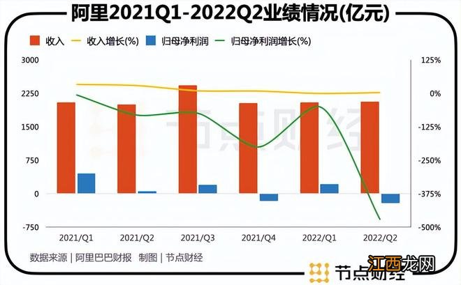 蒋凡重整速卖通，能否捡起失落的十年？