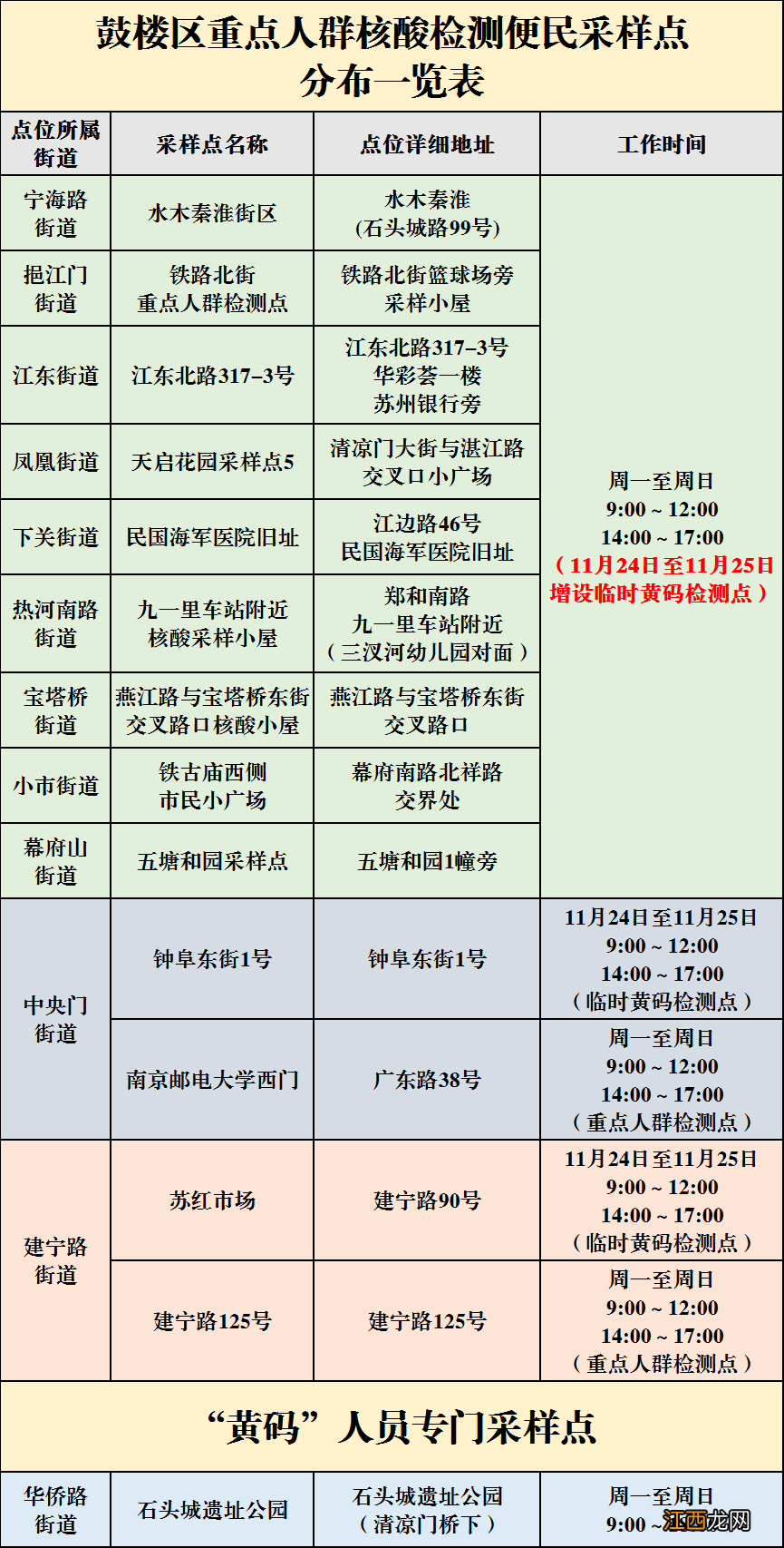 11月24日至25日南京市鼓楼区临时黄码检测点安排