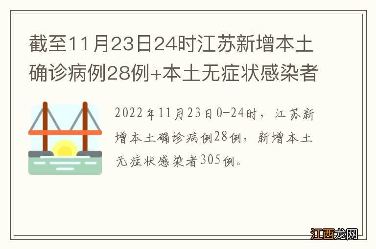 截至11月23日24时江苏新增本土确诊病例28例+本土无症状感染者305例