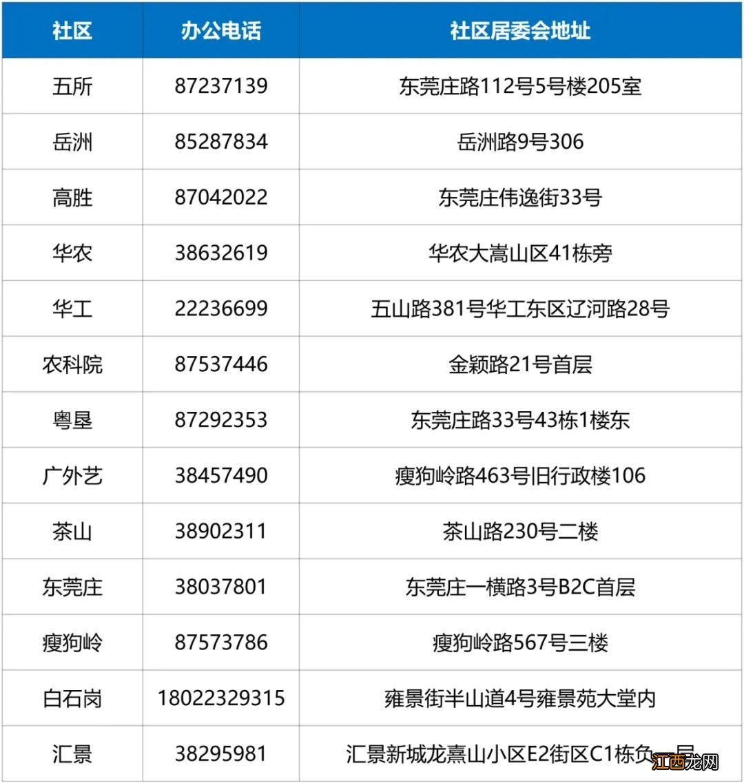 2022广州天河五山街道报备电话一览