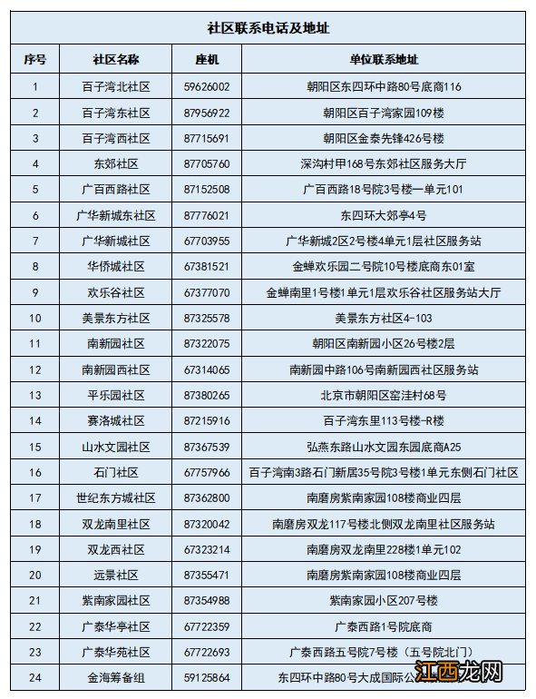 附报名方式 北京朝阳南磨房地区疫情防控志愿者招募令