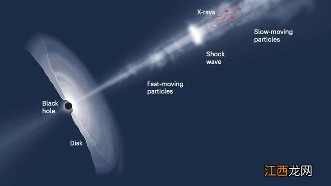 黑洞为何发出明亮的光？中外科学家揭开宇宙最强粒子加速器之谜