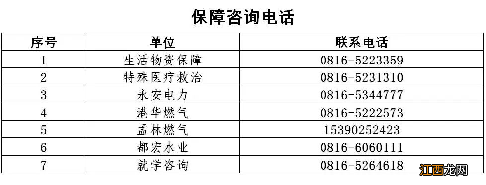 绵阳三台县临时管控措施是什么？附疫情防控电话