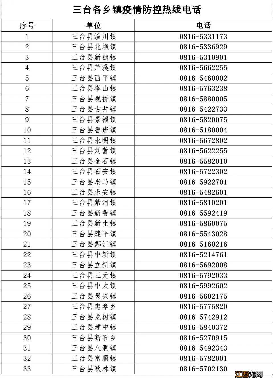 绵阳三台县临时管控措施是什么？附疫情防控电话