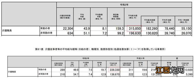 最低时薪961日元，日本还能吸引中国打工人吗？