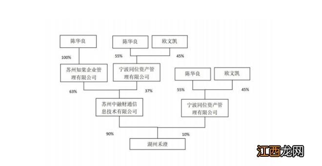 永和智控实控权转让背后的疑点：接盘方成立不足半个月，股价“抢跑”消息走漏？