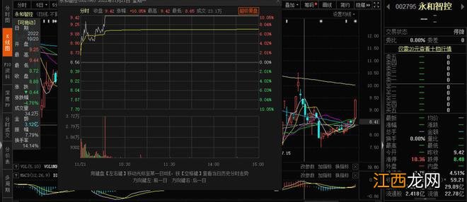 永和智控实控权转让背后的疑点：接盘方成立不足半个月，股价“抢跑”消息走漏？