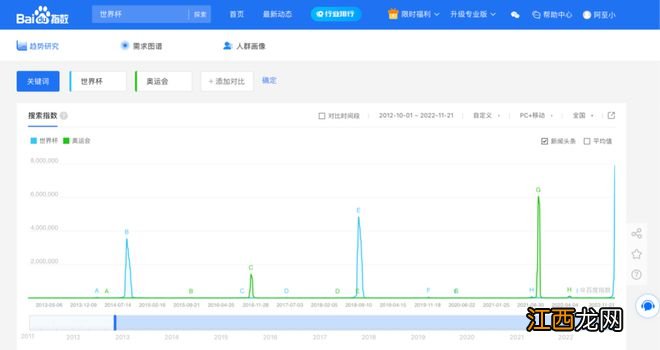 100亿赞助世界杯，卡塔尔会成为中国品牌的富矿吗？