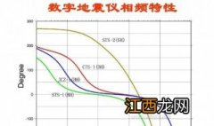 地震震级划分为几级 地震震级划分