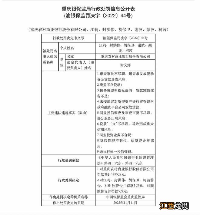 年内罚没1600万！重庆农商行涉“九宗罪”，新董事长履职不足半年