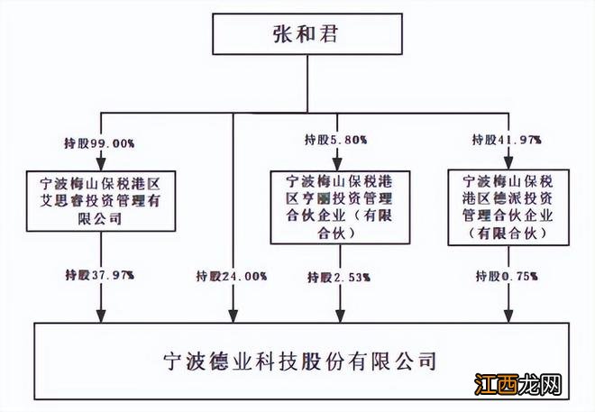 宁波古稀大佬逆袭：傍上“光伏热”，一年半身家暴涨500亿