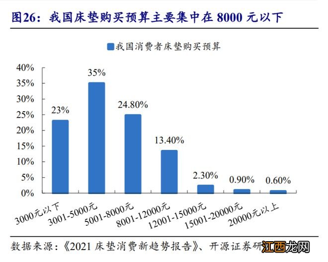 汪小菲带火的海丝腾，床垫中的“爱马仕”，最贵款售价超400万