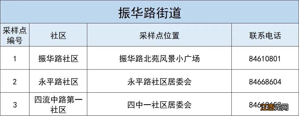 青岛李沧区11月24日关于开展应检尽检、愿检尽检人群核酸检测的通告