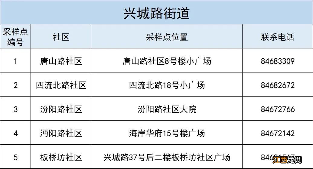 青岛李沧区11月24日关于开展应检尽检、愿检尽检人群核酸检测的通告