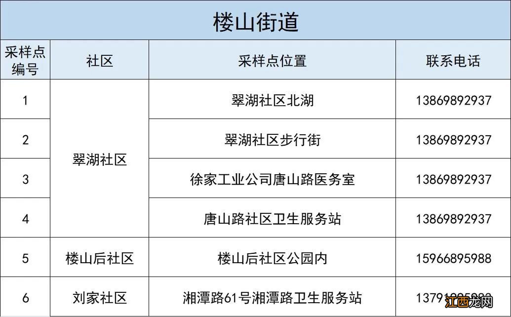 青岛李沧区11月24日关于开展应检尽检、愿检尽检人群核酸检测的通告