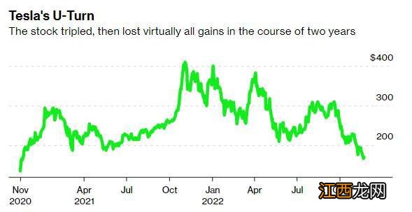 TSLA.US 特斯拉投资者“上书”马斯克:希望公司回购股票