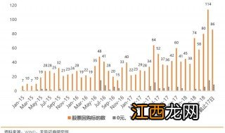 股票回购是什么意思 股票回购的意思