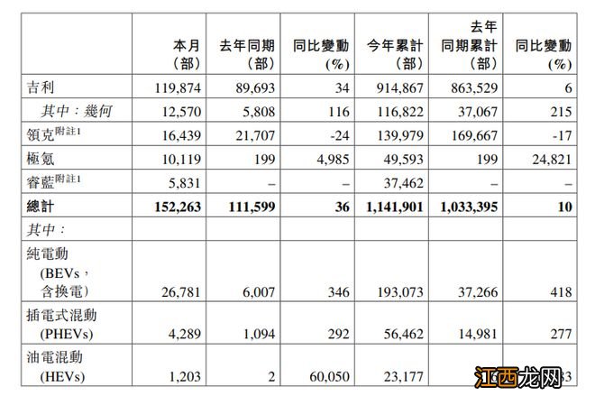 今年中国汽车销量前十:比亚迪飙升,长城沦为守门员