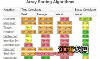 Python算法教程 python算法教程