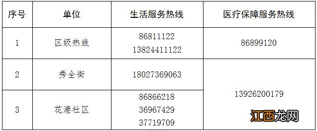 2022年11月23日16时起广州花都区新增1个高风险区