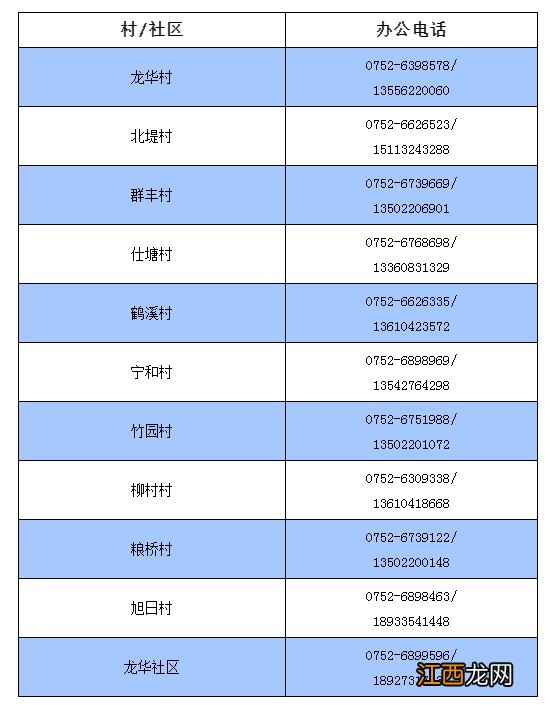 含落地检 2022年博罗龙华镇报备方式及入口