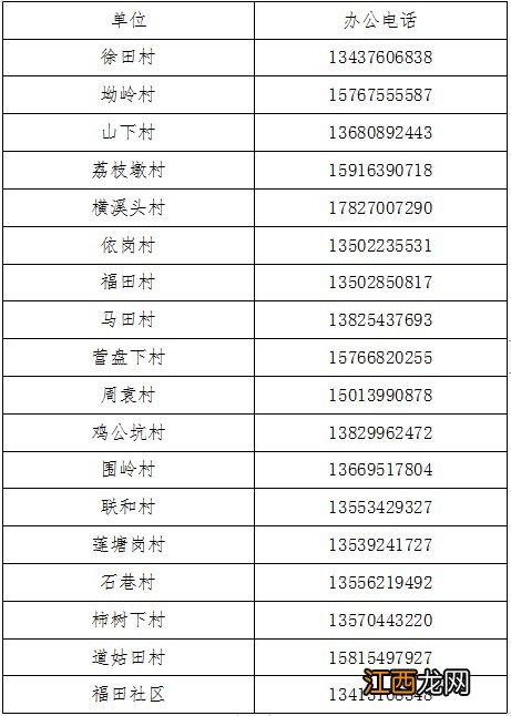 2022年博罗福田镇报备对象+入口+电话