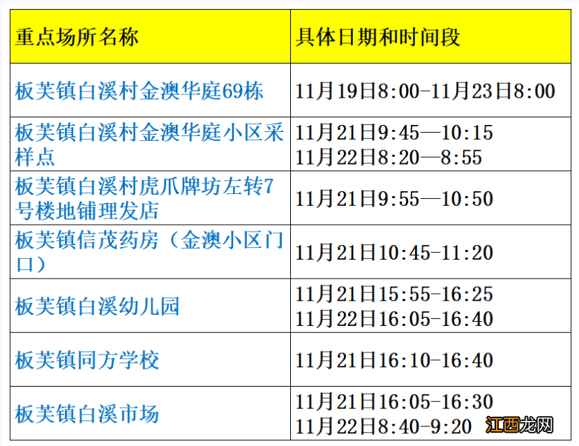 11月23日 中山板芙镇疫情今日最新消息