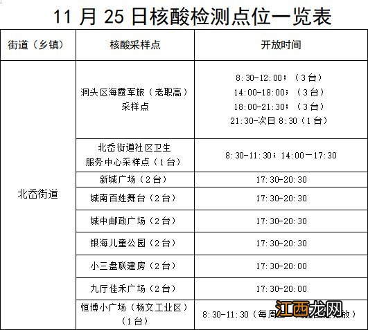 温州洞头11月23日-25日开展三天一轮核酸检测全覆盖通告