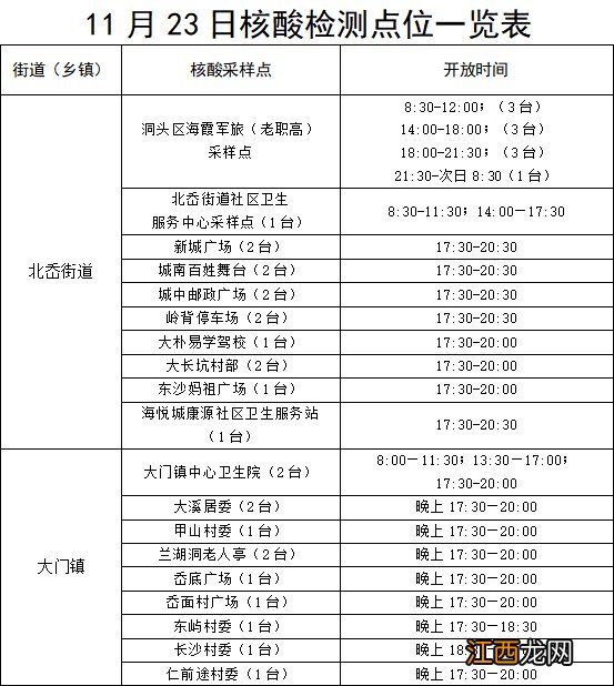 温州洞头11月23日-25日开展三天一轮核酸检测全覆盖通告